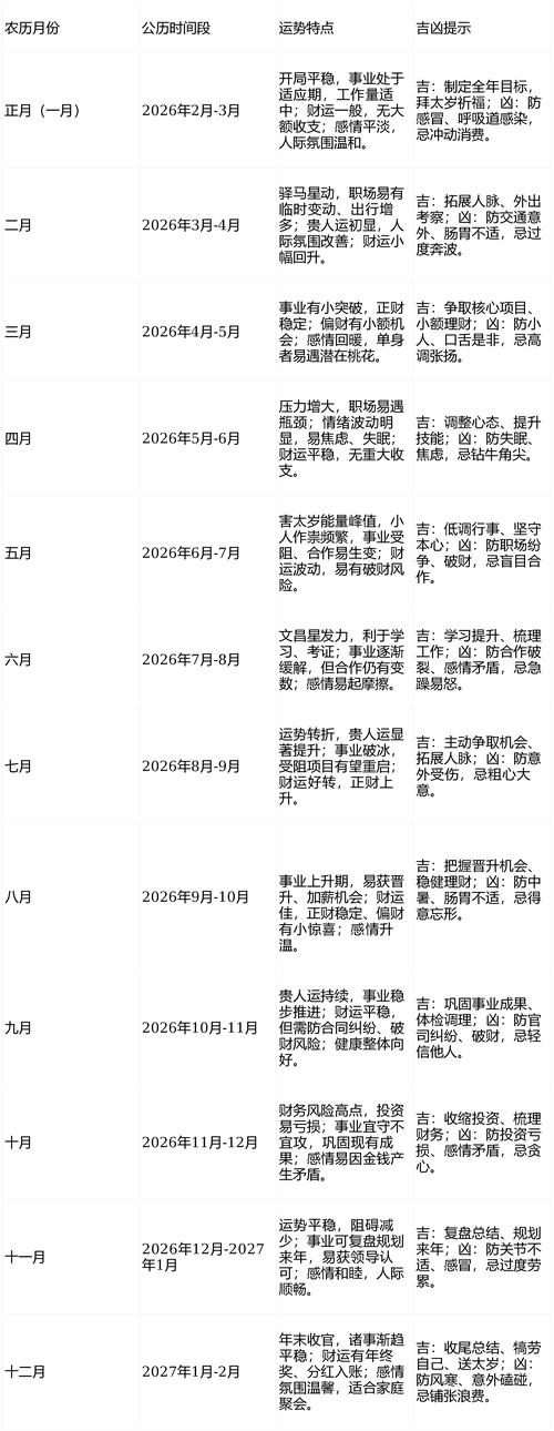 属牛人2026年每月运势如何？详细解析每月运势变化？