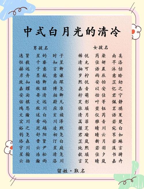 请问有没有什么优美的女宝宝名字，姓白，听起来既文雅又富有诗意呢？