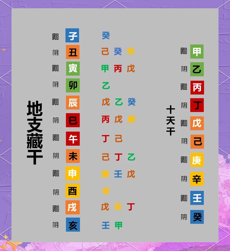 八字命理中地支为何能藏天干？其原理和影响有哪些？