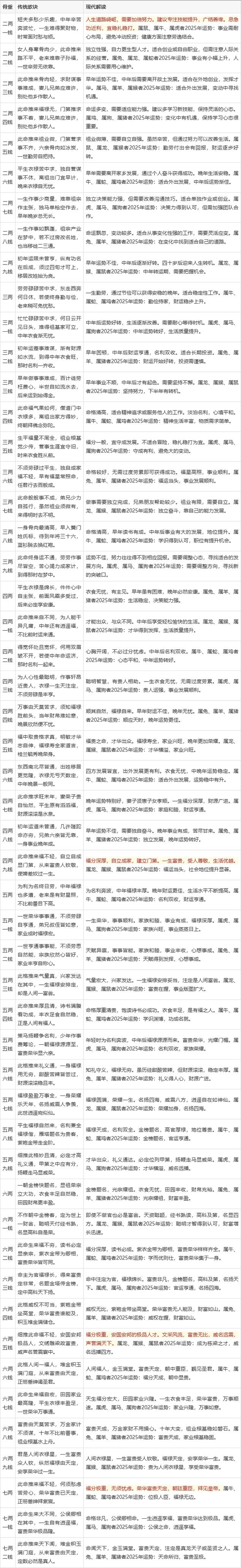 这个罕见的八字命格男孩子命运如何，有没有什么忒别的运势特点呢？