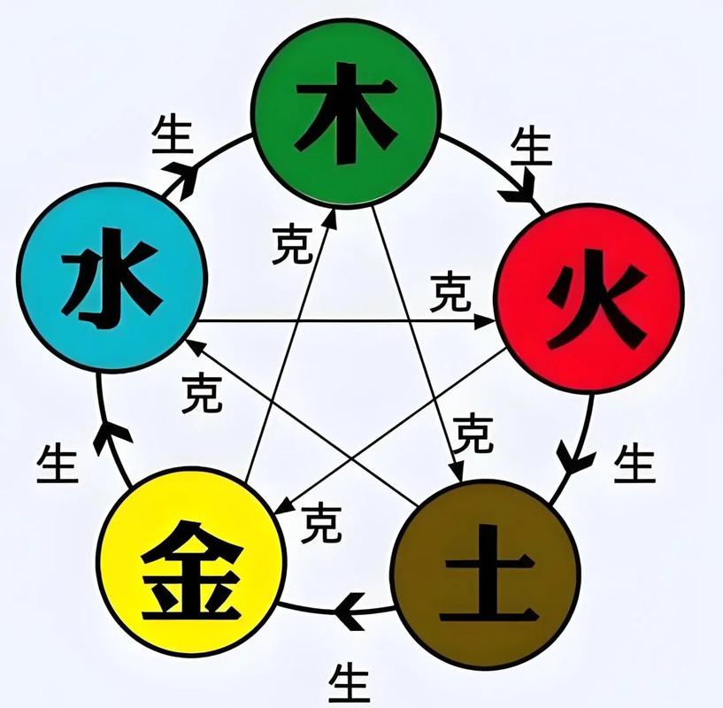 五行中金木水火土命分别对应什么命？火金土之间是相生还是相克？