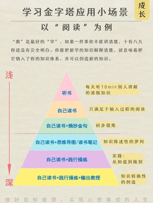 孩子读书时哪种命格能带来最佳学习效果？