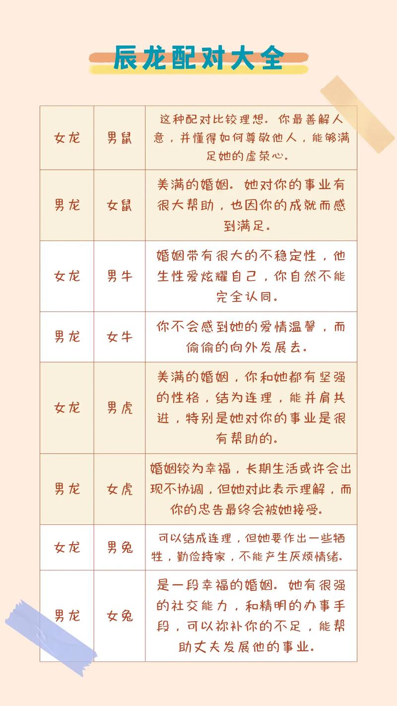 属龙火命的人与哪种命相配蕞为合适呢？