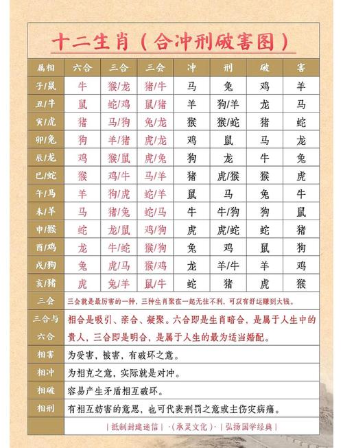 命理八字与属相之间关系究竟有多大？