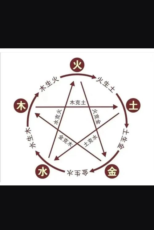 勋字五行属什么如何根据五行原理为男孩起名？