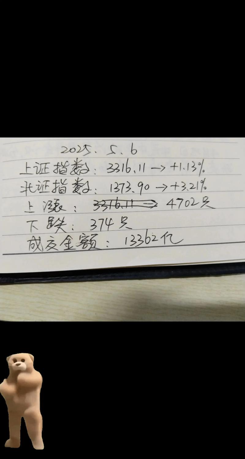 2026年5月20日按照5月20日交易吉时这一天适合进行交易吗？