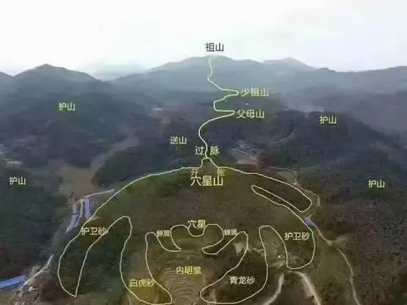 乾坤风水有哪些具体说法或流派？