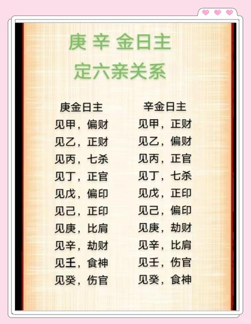 辛加庚的命格究竟如何，有没有什么特别的解读或说法？