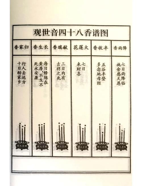 有惯与香炉风水画像的风水布局方法吗？