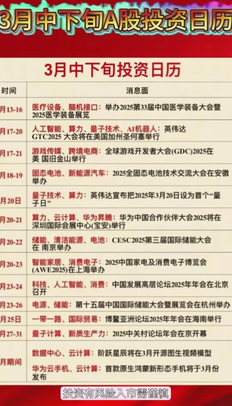 2026年3月23日农历二月初五适合投资吗，今日投资是否合适？