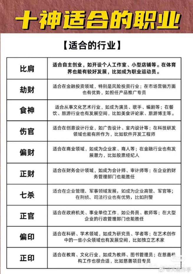 八字命理与个人职业发展之间是否存在某种关联性？