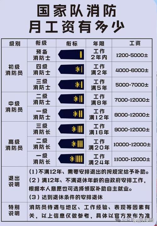消防队员的命格究竟是什么？
