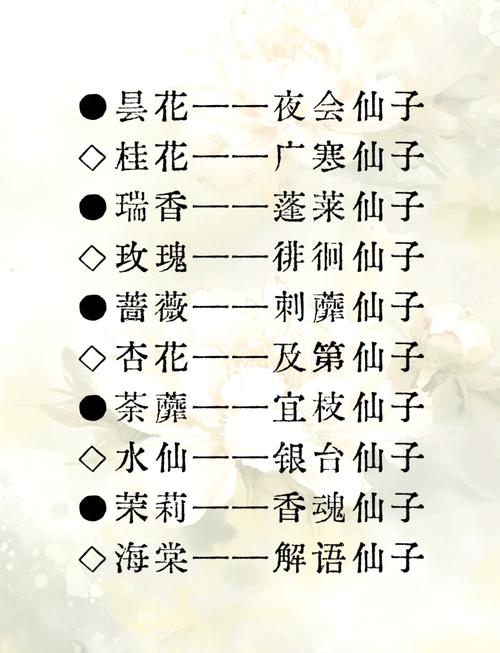 花字取名寓意中，女孩名字有哪些美好的象征含义？