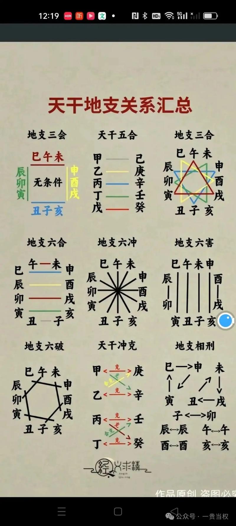 八字天干地支合化需要满足哪些条件？