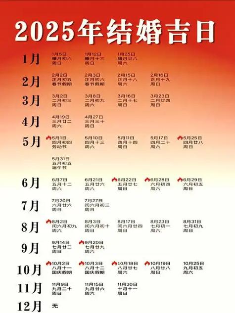 2026年5月5日这个日子适合嫁娶吗？