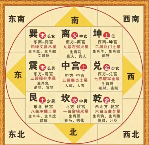 天星风水是否属于九星风水体系的一种表现？