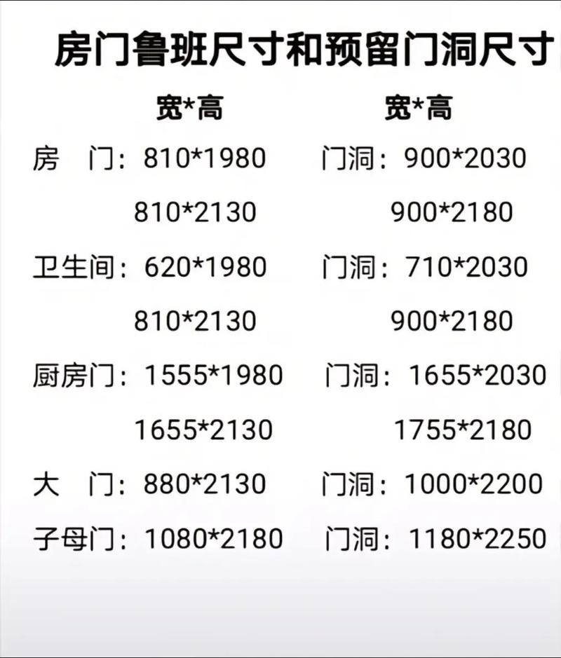 卧室房门尺寸有风水讲究吗？
