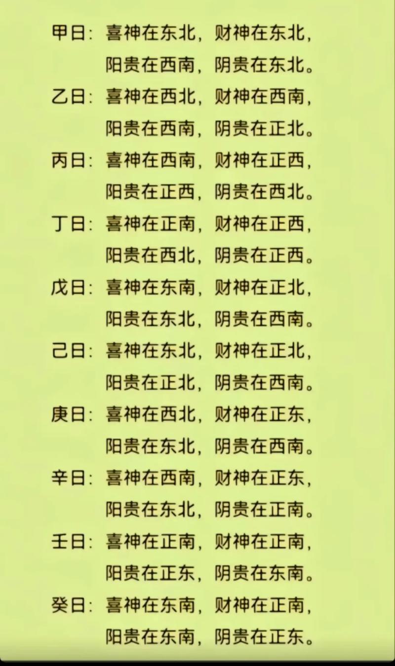 2026年4月21日，如何查询当天的财神方位？