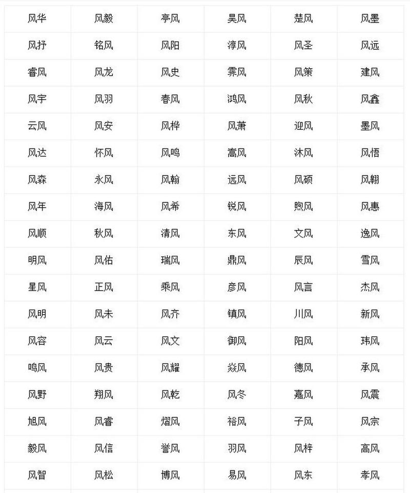 风字男孩名字的寓意和含义是什么？