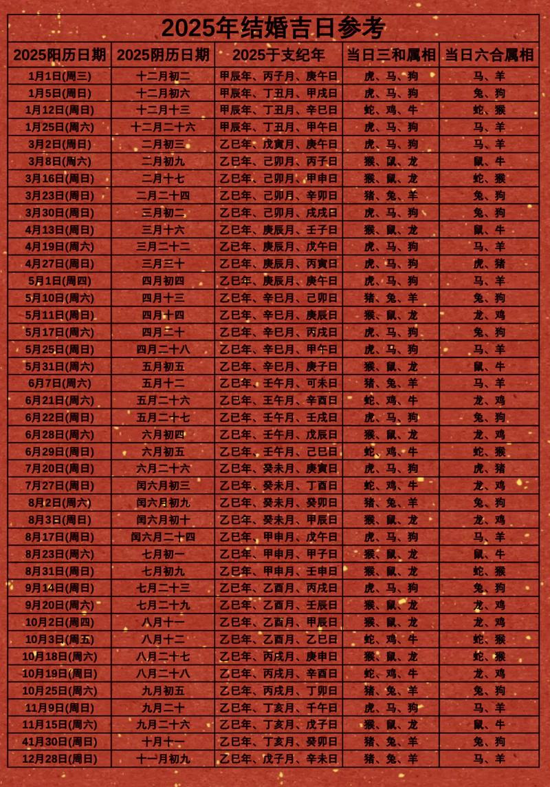 2025年9月8日订婚日子如何？这是否是一个适合订婚的好日子？
