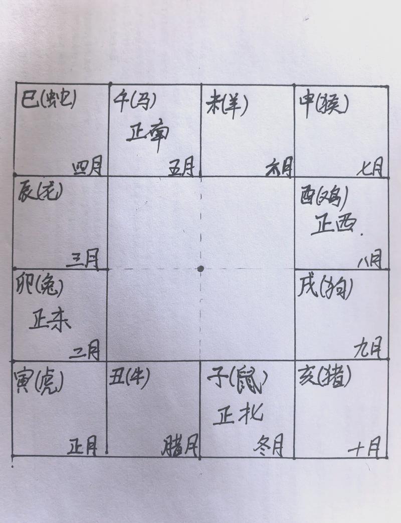 八字命理中，我的婚姻方位在哪里最有利于姻缘美满？