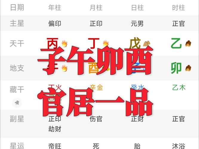 我的八字命理中官印齐全，这是否意味着我命运中会有官职和印绶的助力呢？
