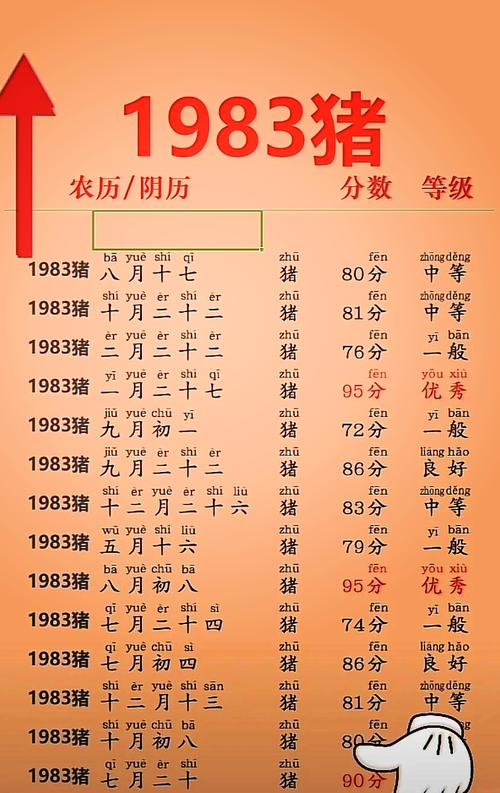 1979年1月6日出生的人，1995年属猪的人，哪个月份运势不佳呢？