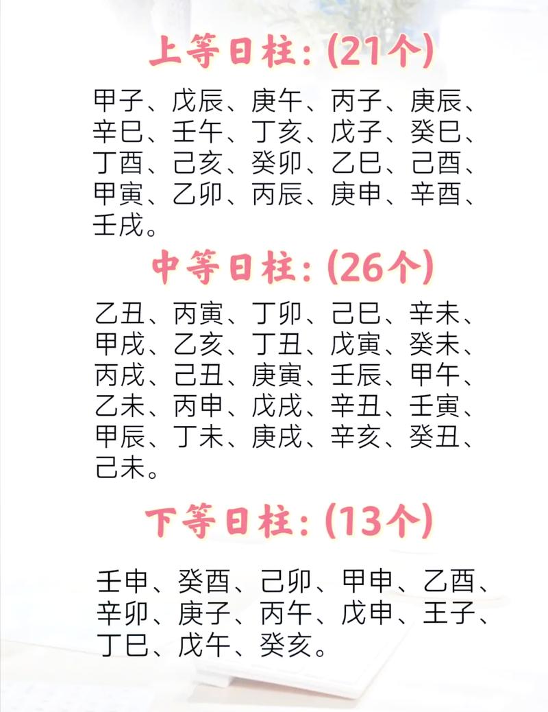 哪些日柱八字属于上等，有哪些方式？