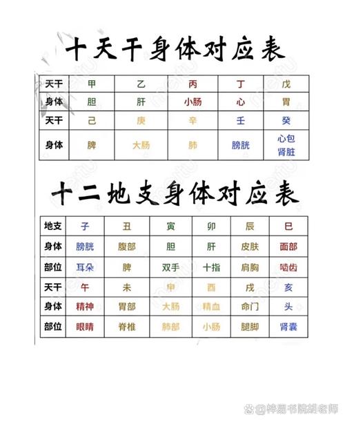 女人八字中哪些命理容易导致身体不好，经常生病？