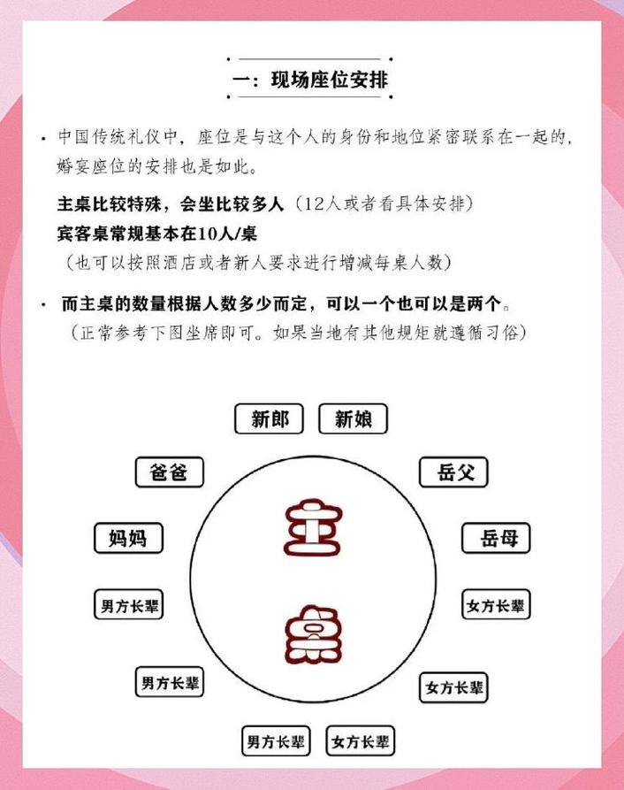 2026年4月1日农历二月十四的宴会安排得怎么样了？