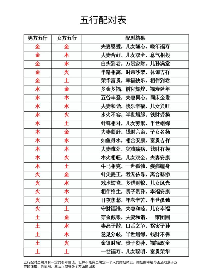 金命与八字配对，这样的组合是否适宜呢？