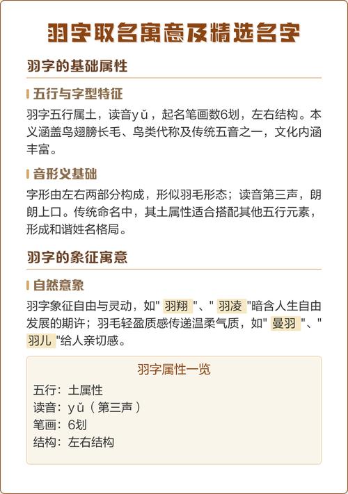 羽字五行属什么？男孩最佳组合名字有哪些？