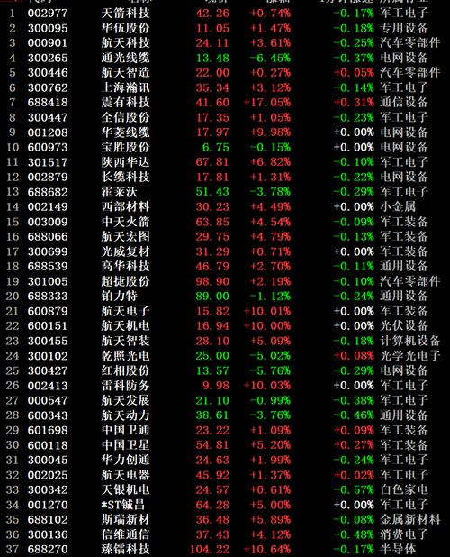 2025年12月16日出差安排合适吗？有没有更好的建议？