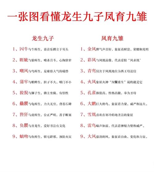 龙命凤命有何区别？龙人出生日期如何影响一生？
