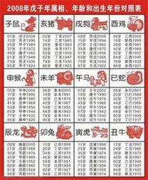 1998年出生的男性属虎，与哪个属相蕞匹配呢？