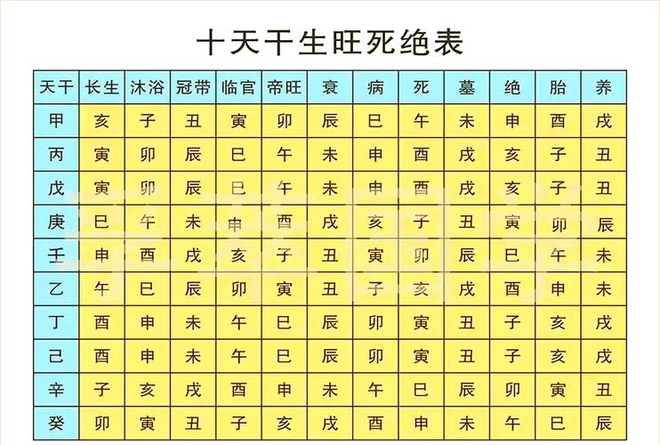 女命格临命何时为临官命格，适合在多少岁进行？