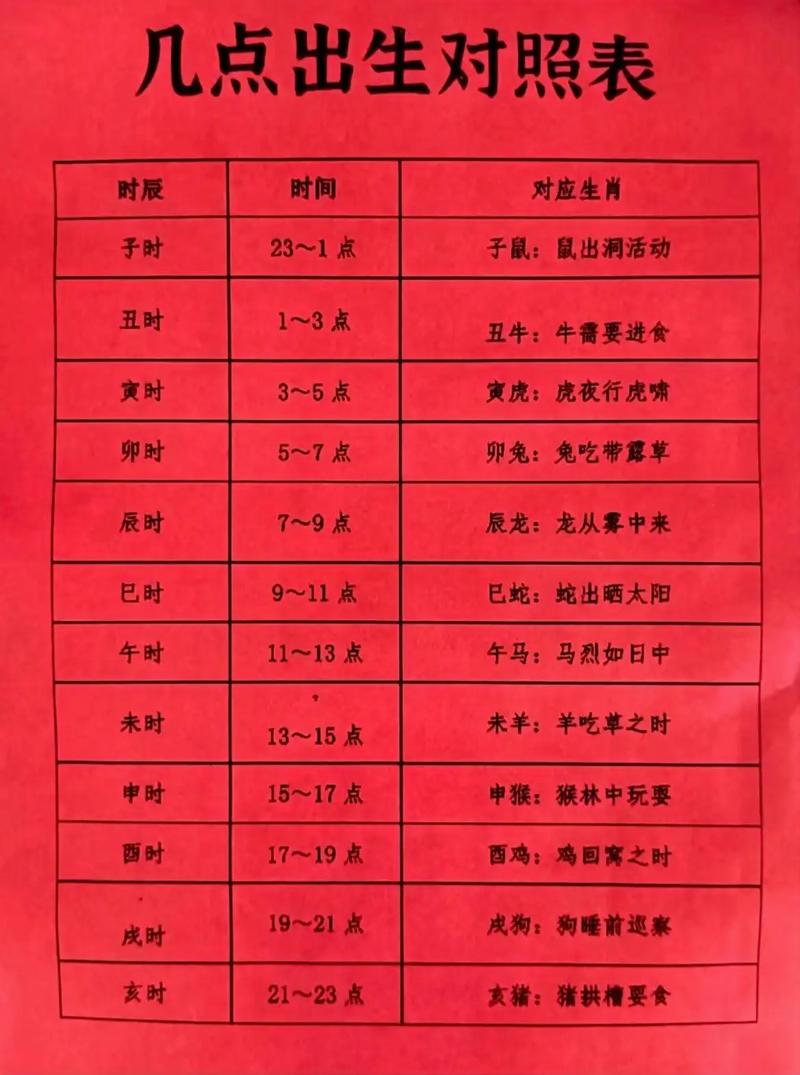 孩子出生时间能用来算八字命理吗？