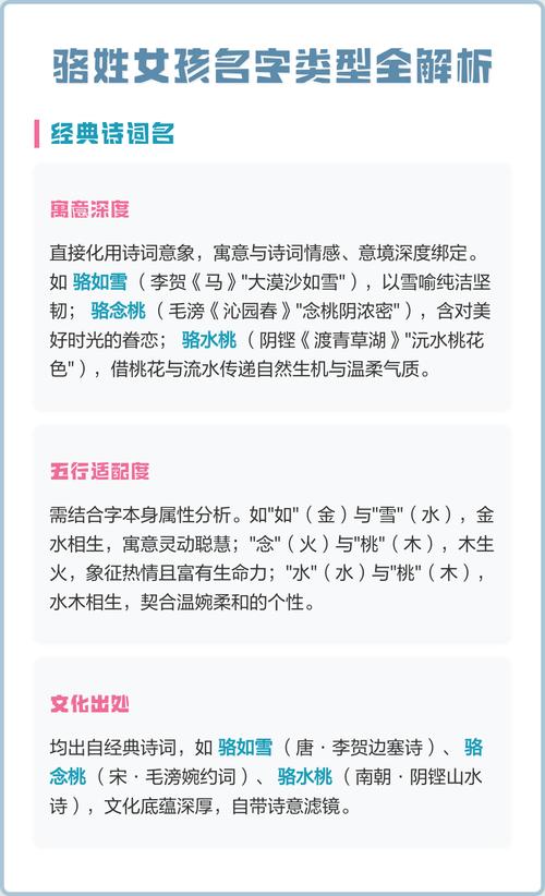 骆姓女宝宝名字如何结合风水或五行特点取一个既洋气又吉祥的名字？