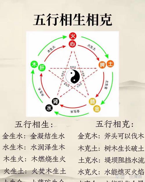 岚默五行合不合，是否与五行相生相克？