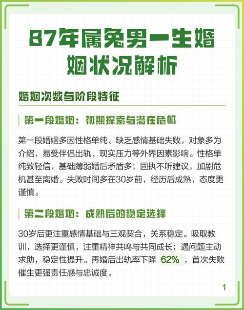 1987年属兔的男人婚姻状况如何？有没有什么忒别需要注意的地方？