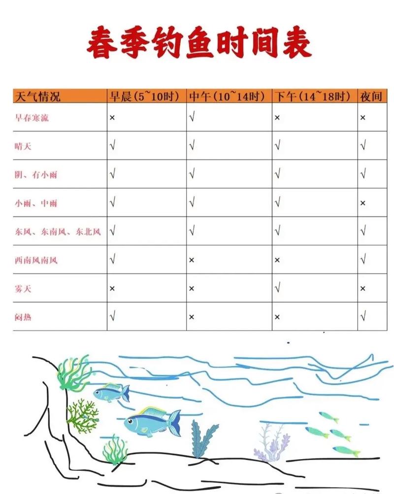 2026年5月15日农历三月二十九适合钓鱼吗，这一天钓鱼合适吗？