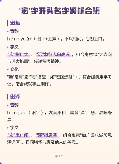 女孩用宏字取名，寓意宏大志向，这样的名字好在哪里？