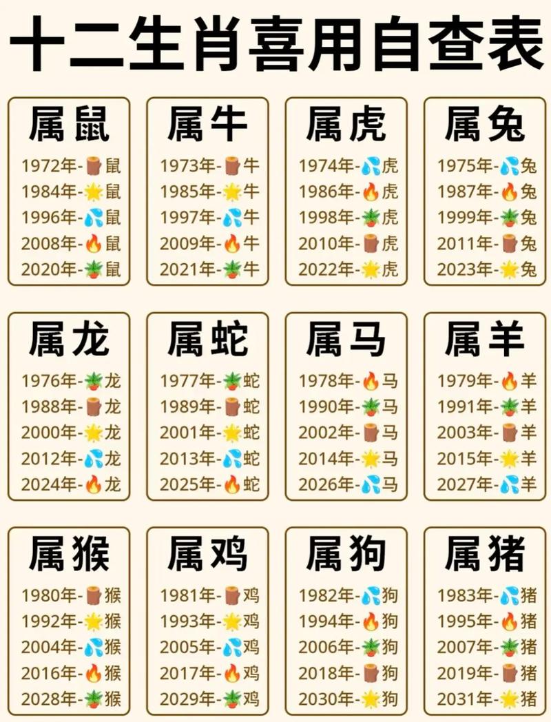 哪些生肖女注定命中带财？