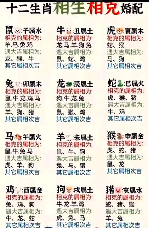 火命鸡与金命虎相克吗？火命和什么命相配蕞和谐？