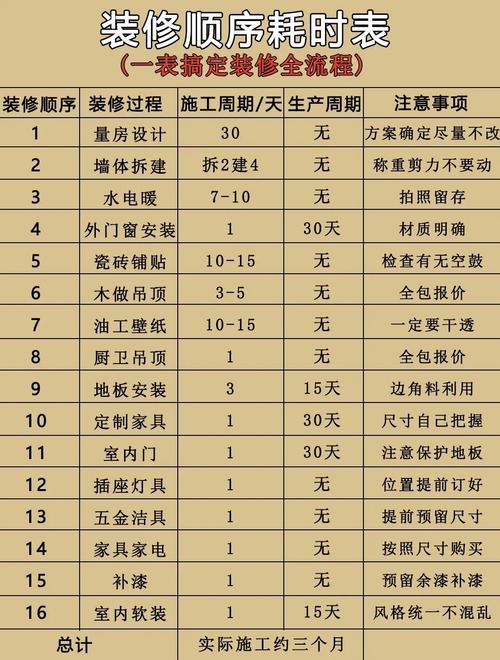 2026年7月6日动工装修房子，这个时间点进行装潢是否吉利？