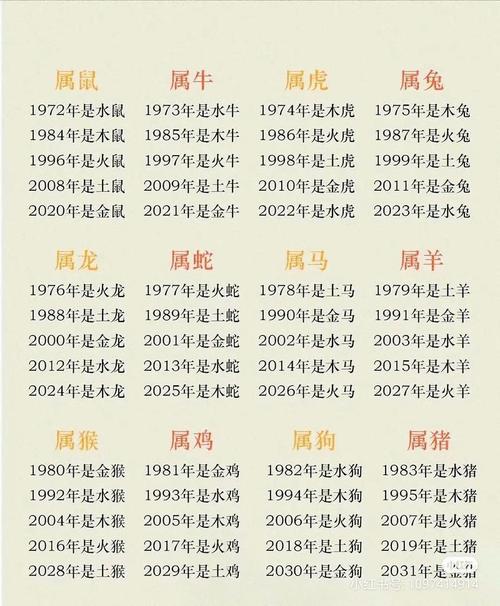 生肖属狗的人属于什么命？哪几年出生的人属狗？