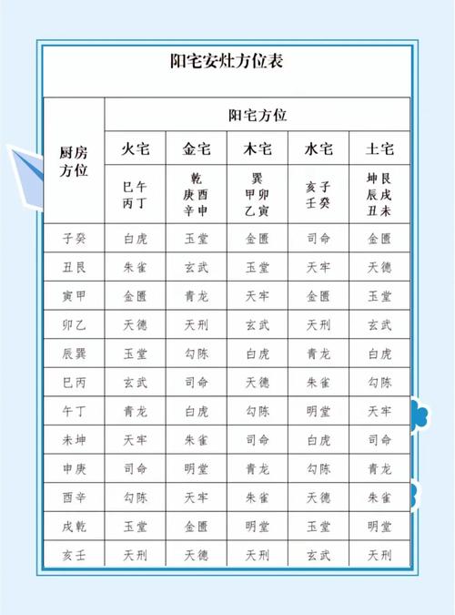 2026年5月24日农历四月初八安灶合适吗，这一天可以安灶吗？