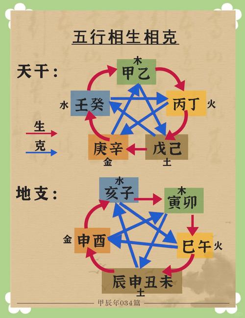 命理究竟属于哪种分类方法？