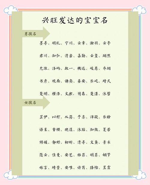 兴字五行属什么，男孩取名寓意兴旺发达的是？