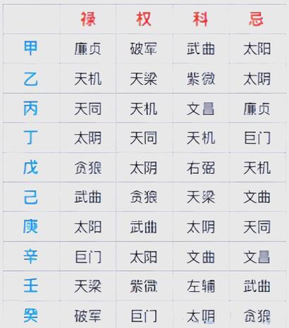 同样命盘男命女命有何不同？命盘可信度如何？